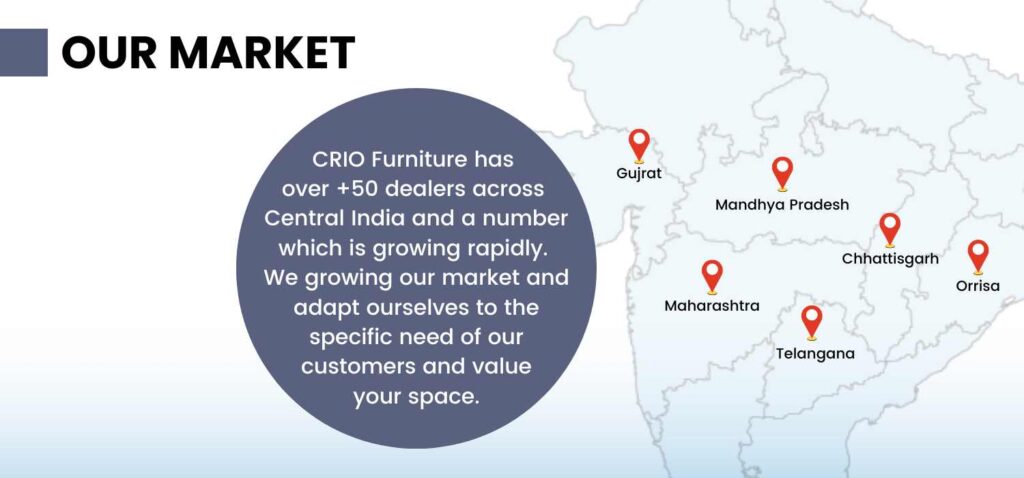 crio-furniture-market